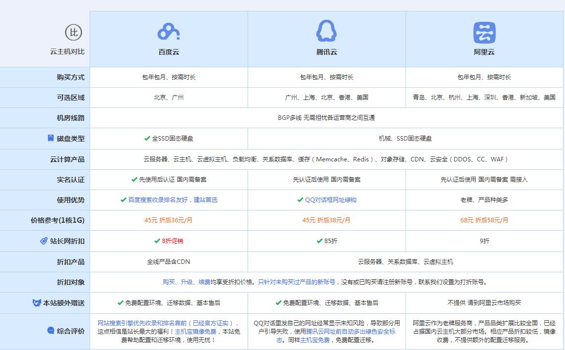 祁东云主机代理对比.jpg